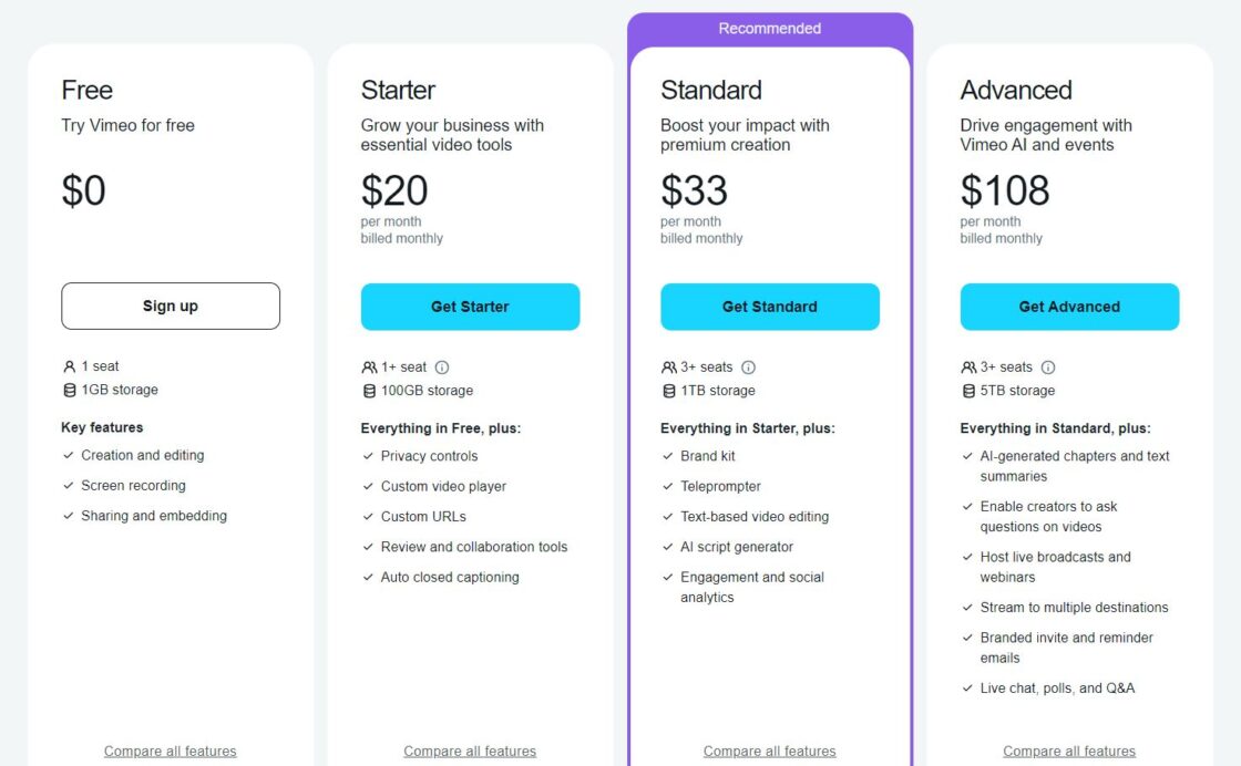 What is Vimeo’s pricing